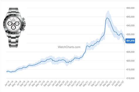 watch price index|watchcharts market index.